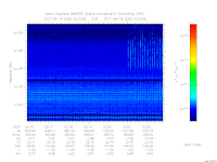 MARSIS AIS plot