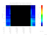 MARSIS AIS plot