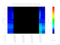 MARSIS AIS plot