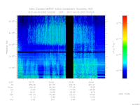 MARSIS AIS plot