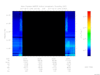 MARSIS AIS plot