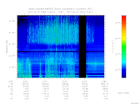MARSIS AIS plot