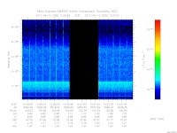 MARSIS AIS plot