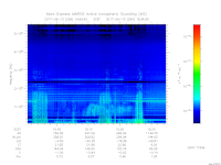 MARSIS AIS plot