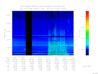 MARSIS AIS plot