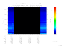 MARSIS AIS plot