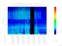 MARSIS AIS plot