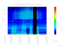 MARSIS AIS plot