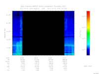 MARSIS AIS plot
