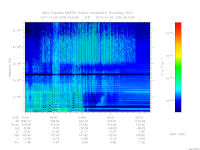 MARSIS AIS plot