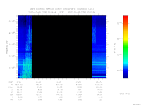 MARSIS AIS plot