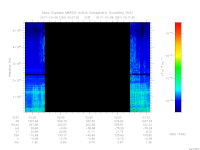 MARSIS AIS plot