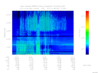 MARSIS AIS plot