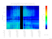 MARSIS AIS plot