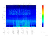 MARSIS AIS plot