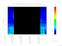 MARSIS AIS plot