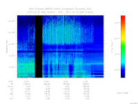 MARSIS AIS plot