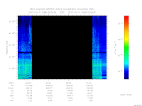 MARSIS AIS plot