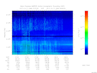MARSIS AIS plot