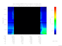 MARSIS AIS plot