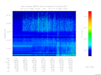 MARSIS AIS plot