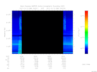 MARSIS AIS plot