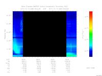MARSIS AIS plot