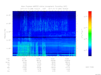 MARSIS AIS plot