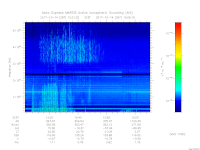 MARSIS AIS plot