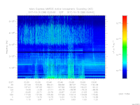 MARSIS AIS plot