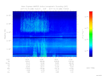 MARSIS AIS plot
