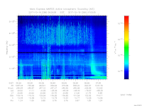 MARSIS AIS plot
