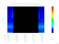 MARSIS AIS plot