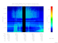 MARSIS AIS plot