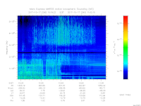 MARSIS AIS plot