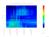 MARSIS AIS plot