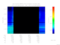 MARSIS AIS plot