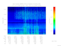 MARSIS AIS plot
