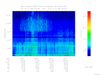 MARSIS AIS plot