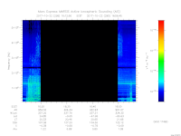 MARSIS AIS plot