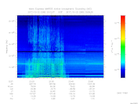 MARSIS AIS plot