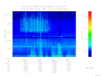 MARSIS AIS plot