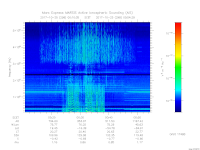 MARSIS AIS plot