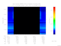 MARSIS AIS plot