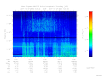 MARSIS AIS plot