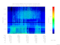 MARSIS AIS plot