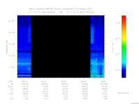 MARSIS AIS plot