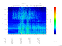 MARSIS AIS plot