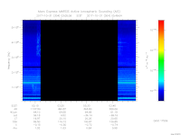 MARSIS AIS plot