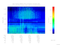 MARSIS AIS plot